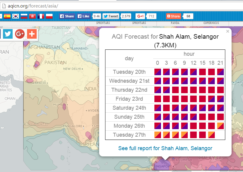 Shah Alam Haze Forecast